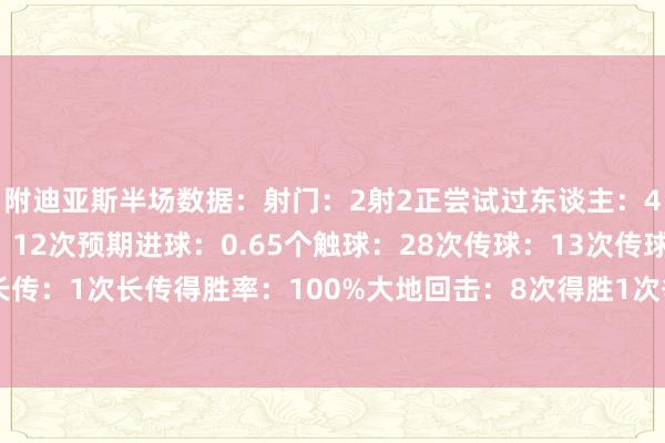 附迪亚斯半场数据：射门：2射2正尝试过东谈主：4次得胜1次丢失球权：12次预期进球：0.65个触球：28次传球：13次传球得胜率：61.5%长传：1次长传得胜率：100%大地回击：8次得胜1次争顶：2次未得胜犯规：1次    体育赛事直播