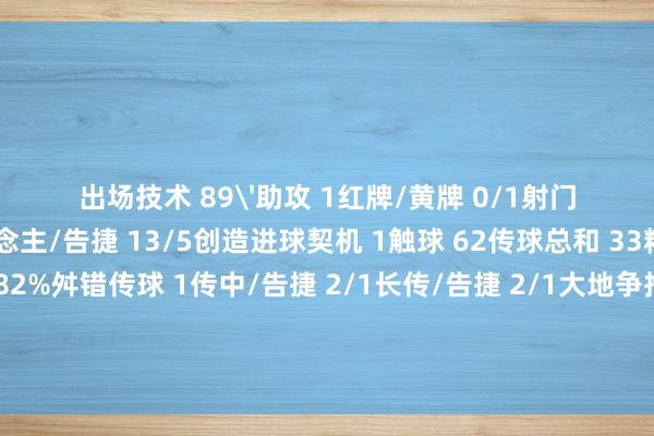 出场技术 89'助攻 1红牌/黄牌 0/1射门 3射偏 1被封堵 2过东说念主/告捷 13/5创造进球契机 1触球 62传球总和 33精确传球 27传球告捷率 82%舛错传球 1传中/告捷 2/1长传/告捷 2/1大地争抢/告捷 18/6抢断 1犯规 1丢失球权 22荒唐导致射门 12024买球站体育信息