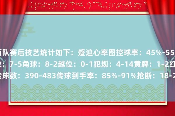 两队赛后技艺统计如下：蹙迫心率图控球率：45%-55%射门数：24-16射正数：7-5角球：8-2越位：0-1犯规：4-14黄牌：1-2红牌：0-1传球数：390-483传球到手率：85%-91%抢断：18-21禁锢：4-14突围：16-17体育集锦