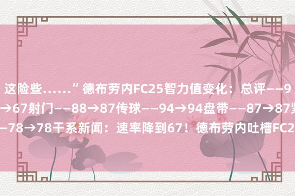这险些……”德布劳内FC25智力值变化：总评——91→90速率——72→67射门——88→87传球——94→94盘带——87→87紧密——65→65体格——78→78干系新闻：速率降到67！德布劳内吐槽FC25：用的是我上赛季拄拐时的数据吧？体育录像/图片