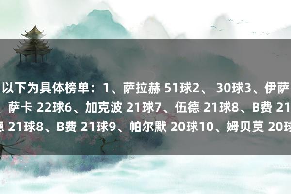 以下为具体榜单：1、萨拉赫 51球2、 30球3、伊萨克 26球4、 23球5、萨卡 22球6、加克波 21球7、伍德 21球8、B费 21球9、帕尔默 20球10、姆贝莫 20球体育集锦
